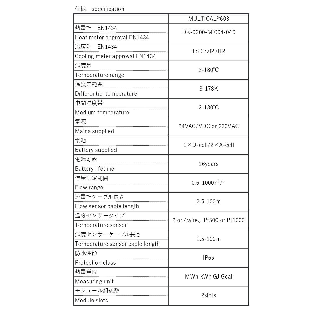 Calorimeter for hot water boilers 02